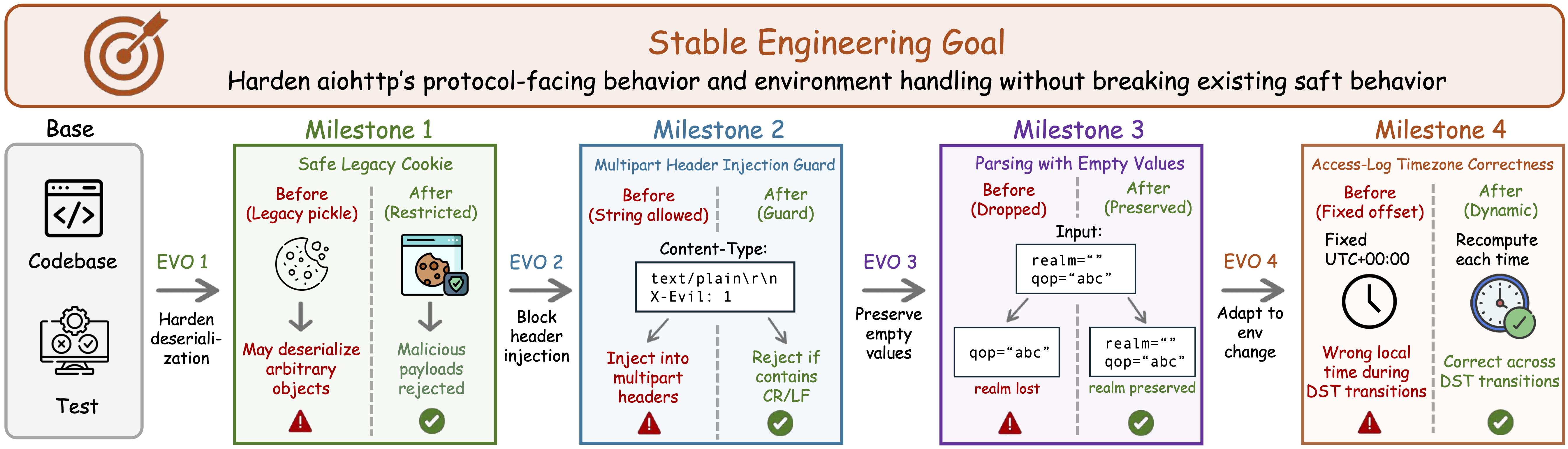 SWE-Chain-Evo example