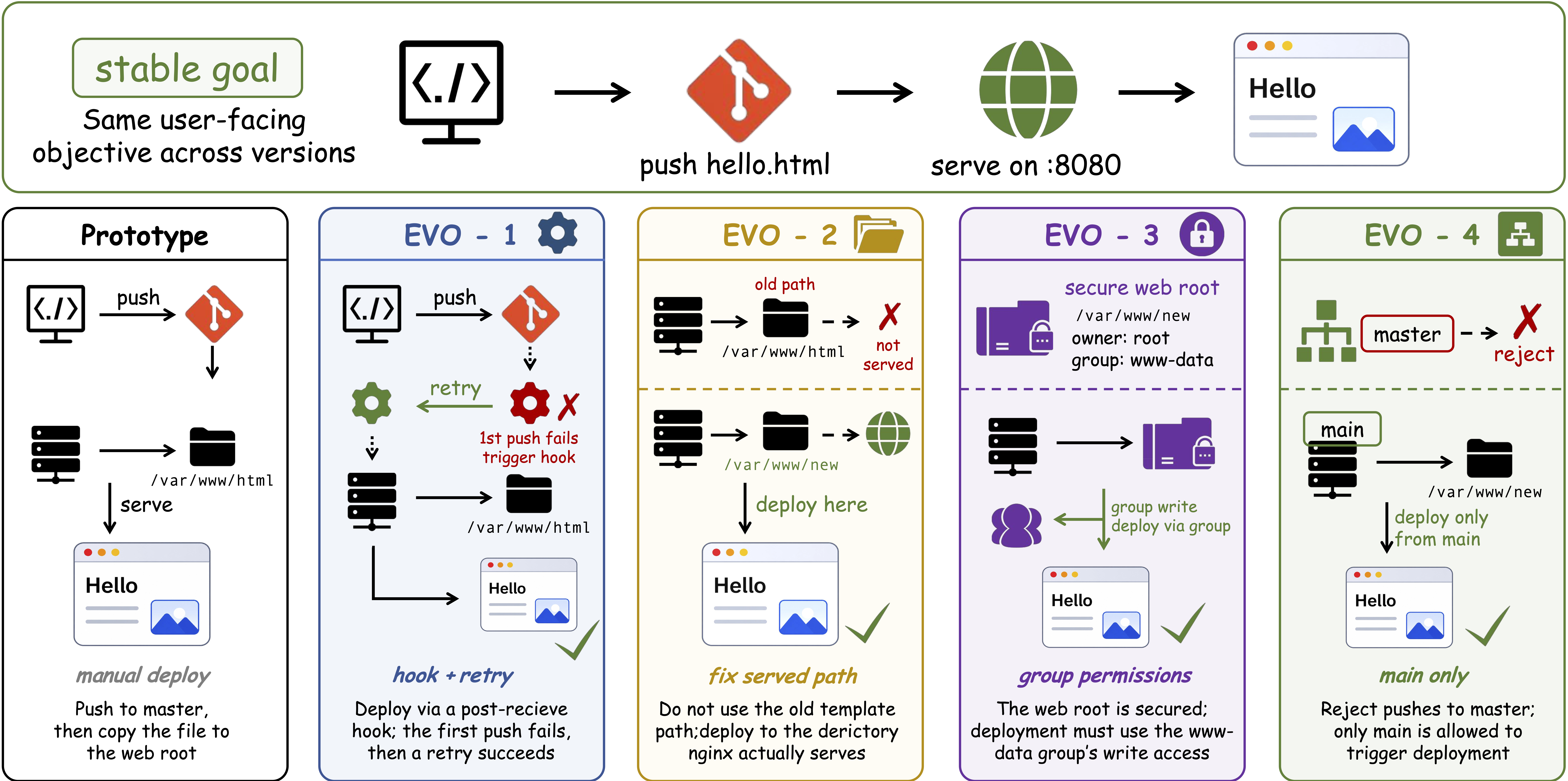 Terminal-Bench-Evo example